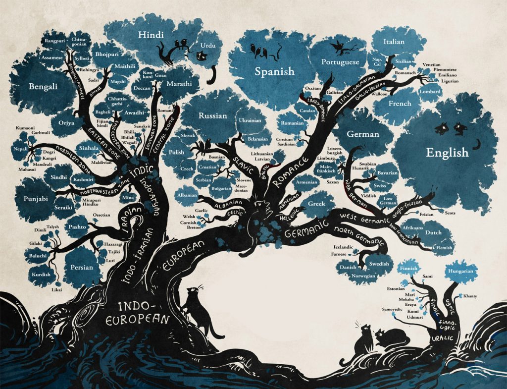 what language is the easiest to learn - the tree of languages