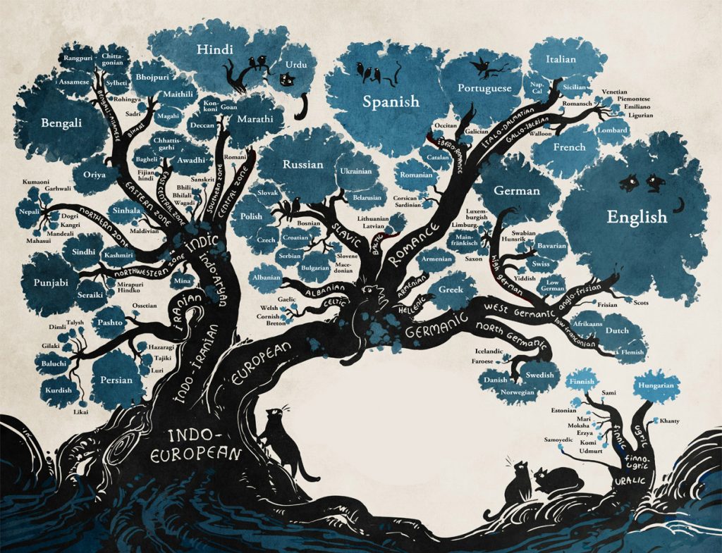 Which Is The Easiest Language To Learn In Coding